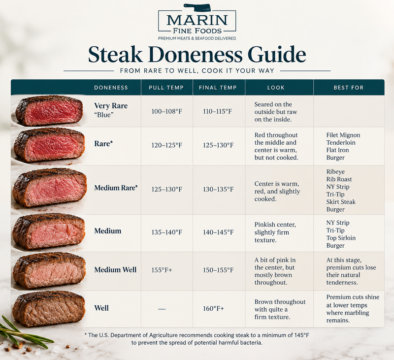 Steak Doneness Guide